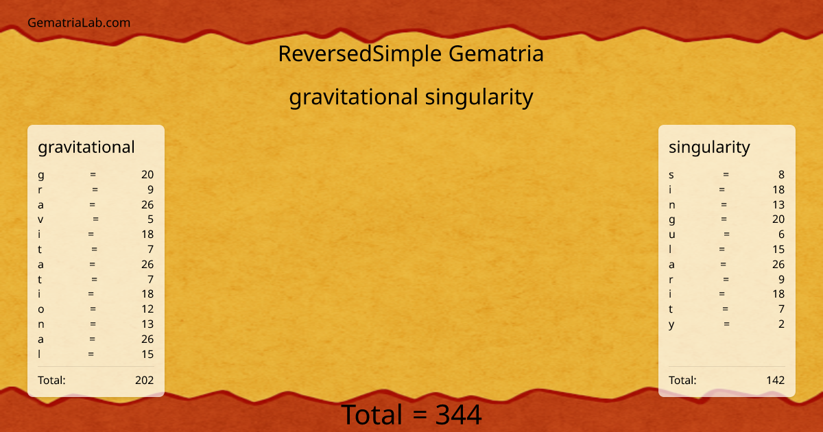 gravitational singularity in reversedSimple Gematria